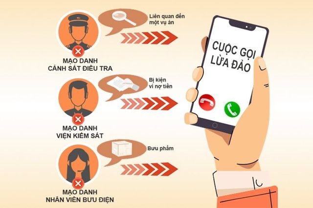 Cảnh giác thủ đoạn lừa đảo, chiếm đoạt tài sản trên không gian mạng.