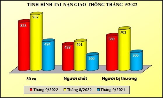 511 tainangiaothong 559x336