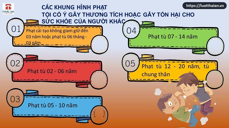 Các khung hình phạt tội cố ý gây thương tích hoặc gây tổn hại cho sức khỏe của người khác